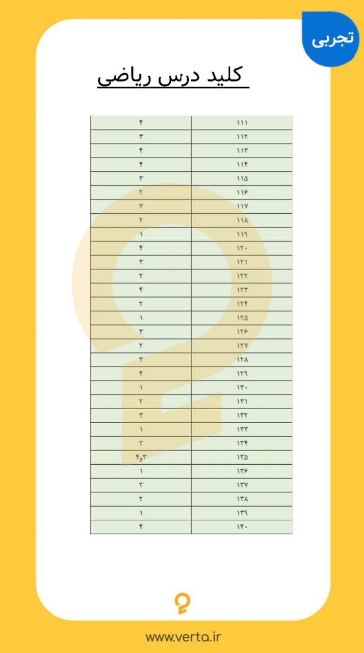 سوالات و پاسخ تشریحی کنکور تجربی تیر ماه 1403   